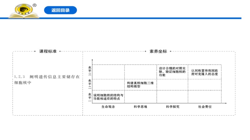 细胞核的结构和功能.pptx_第2页