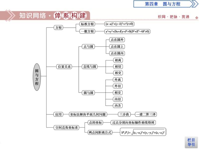 2019年数学人教A必修二新一线同步课件：章末复习提升课4 .pdf_第2页