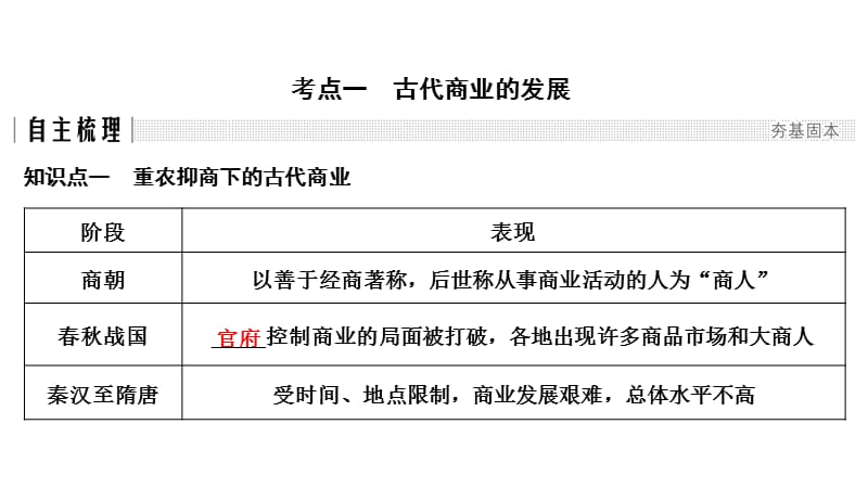 2020届高考历史（人教江苏专用版）一轮复习课件：第15讲古代中国的商业和主要的经济政策 .pptx_第3页