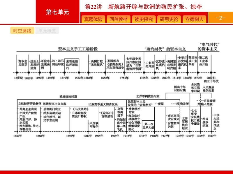 2019高三历史（岳麓版）一轮课件：22 新航路开辟与欧洲的殖民扩张、掠夺.pdf_第2页