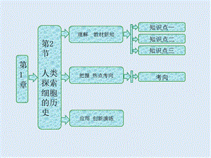 2019-2020学年高中生物北师大版必修一课件：第1章 第2节 人类探索细胞的历史 .ppt