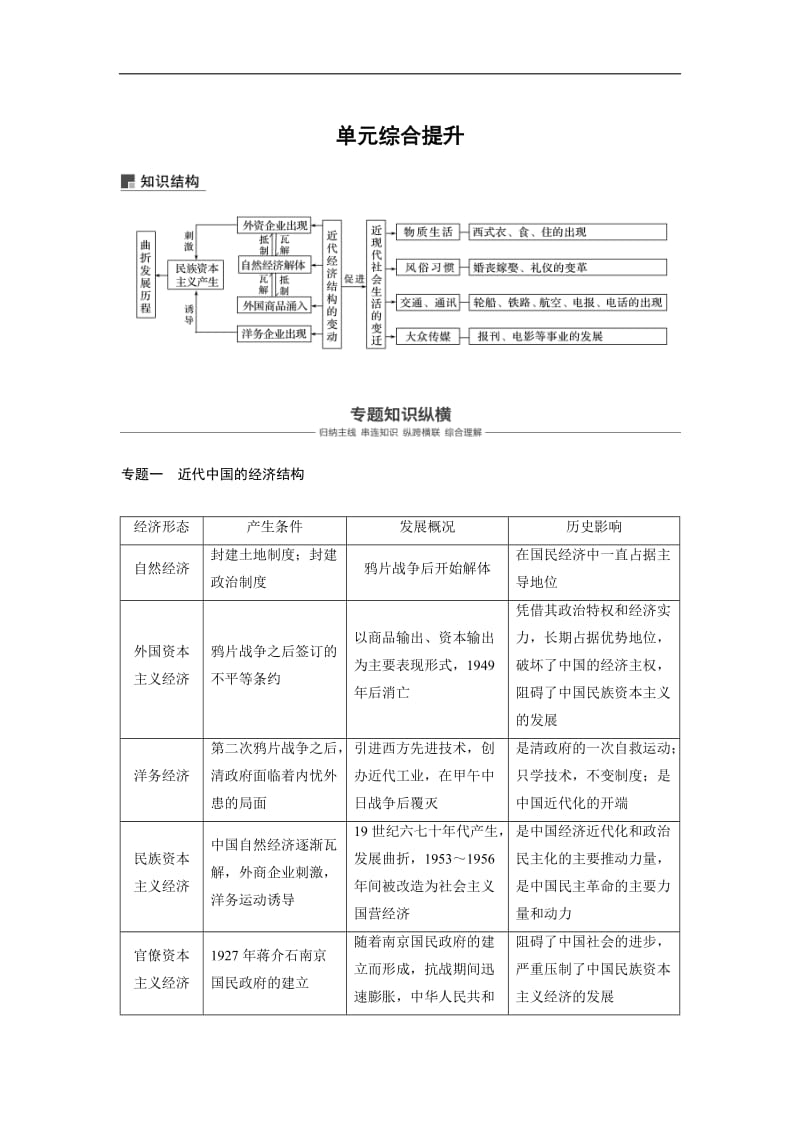 2019版高考历史（人教通用版）大一轮复习讲义练习：第8单元近代中国经济与近现代社会生活的变迁 单元综合提升 Word版含答案.doc_第1页