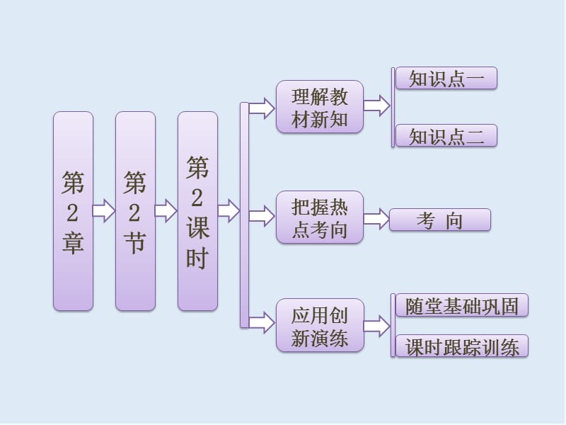 2019-2020学年高中生物北师大版必修三课件：第2章 第2节 第2课时 免疫失调引起的疾病 流行病的危害与预防 .ppt_第1页