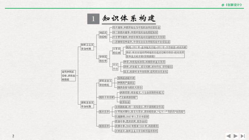 2020届高考历史（人民江苏版）一轮复习课件：专题二 近代中国反侵略、求民主的斗争 专题提升 .pdf_第2页