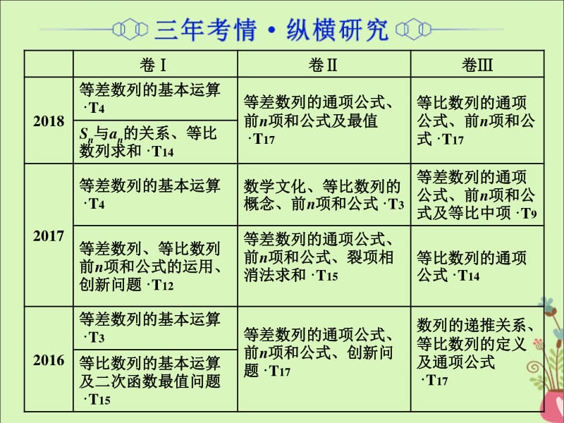 （通用版）2019版高考数学二轮复习课件+训练：第一部分专题七数列课件理.pdf_第2页