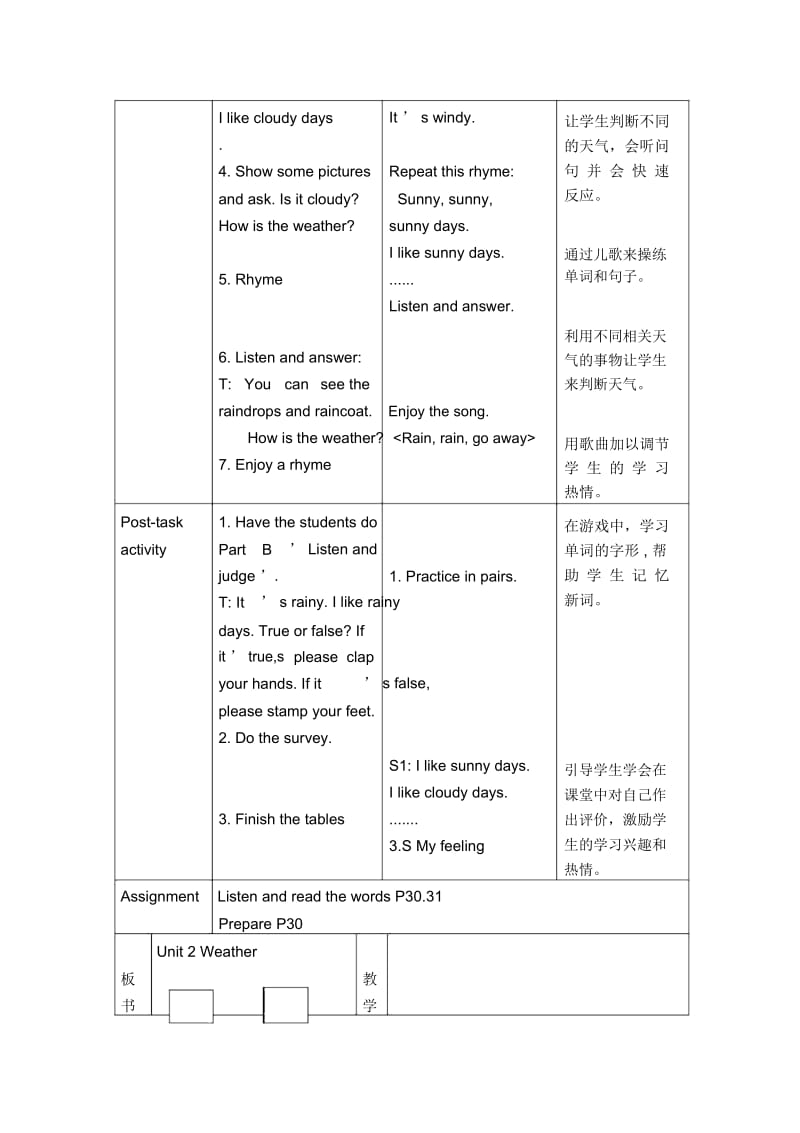 (沪教牛津2012)一年级英语下册Unit8Weatherperiod1教案.docx_第2页