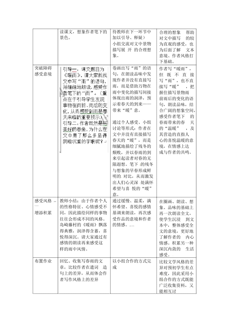 六年级下语文教案-《暖雨》上海五四制版.docx_第2页