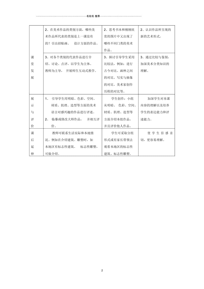 小学六年级美术上册第2课日新月异的现代美术名师制作优质教案岭南版.docx_第2页