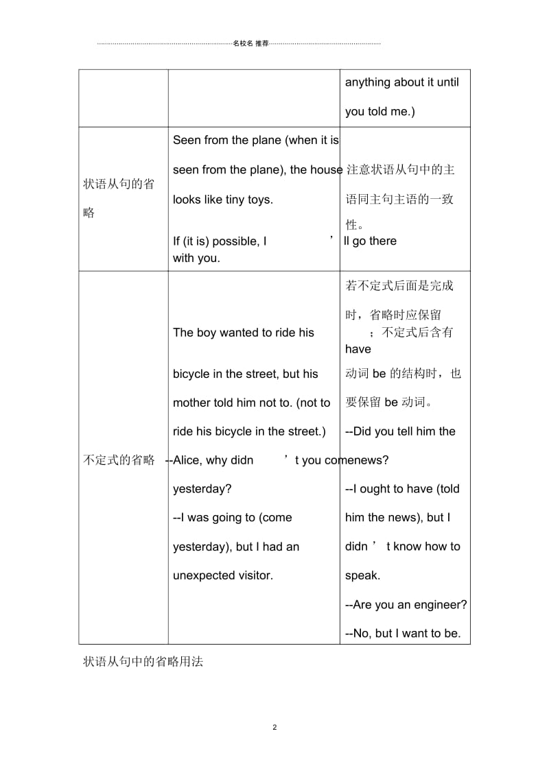 河北省石家庄市高中英语必修五人教版：Unit5Firstaid语法名师制作精品教学案.docx_第2页