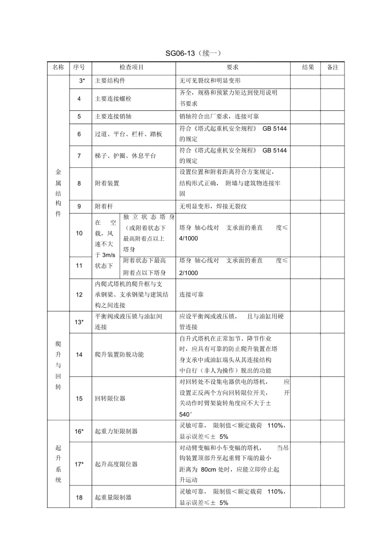 起重机械(塔式起重机)安装自检表.docx_第2页