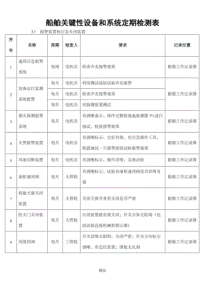 船舶关键性设备和系统定期检测表.doc