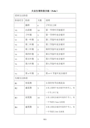 大豆生育阶段分级.doc