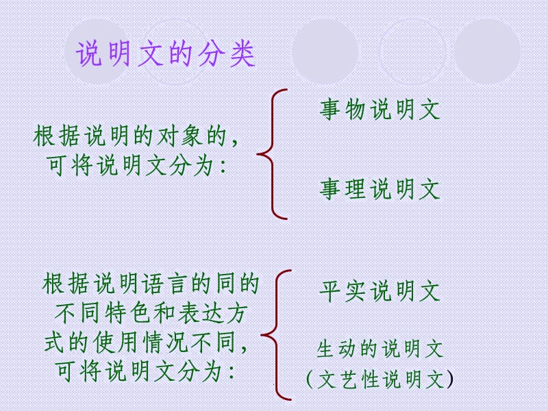 说明文阅读指导(精品优质).ppt_第2页