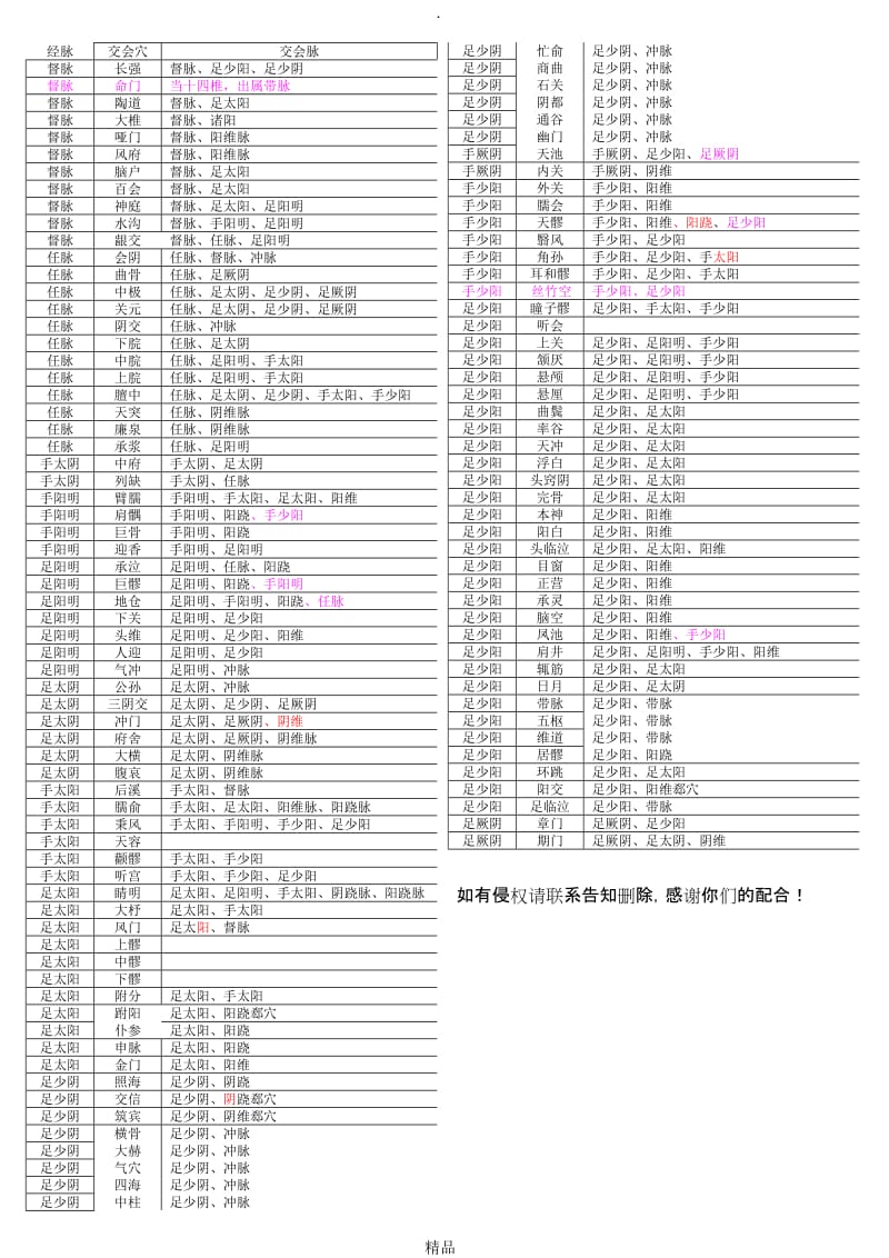 人体经脉交会穴.doc_第1页