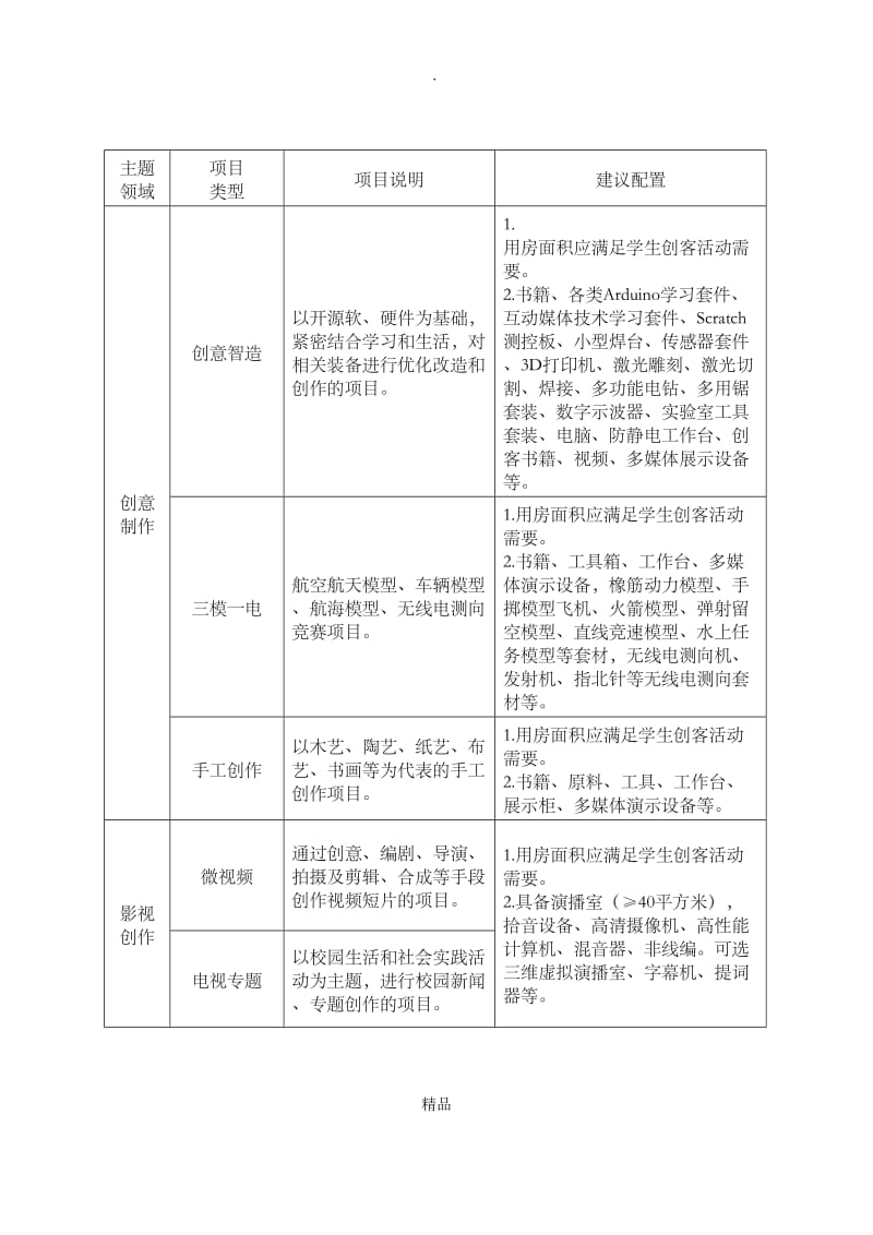 创客教室建设基本要求.doc_第2页