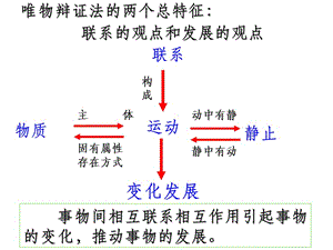 唯物辩证法的发展观知识点总结.ppt