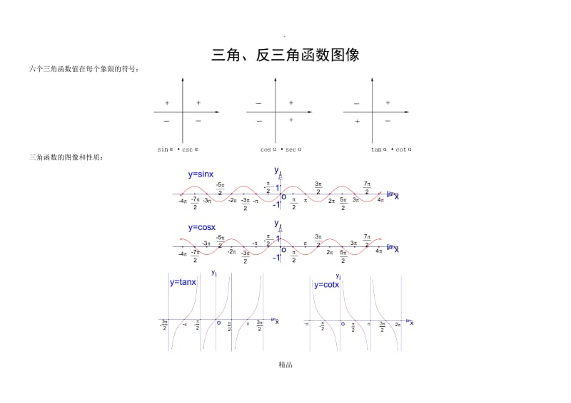 三角和反三角函数图像.doc_第1页