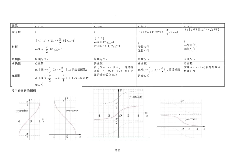 三角和反三角函数图像.doc_第2页