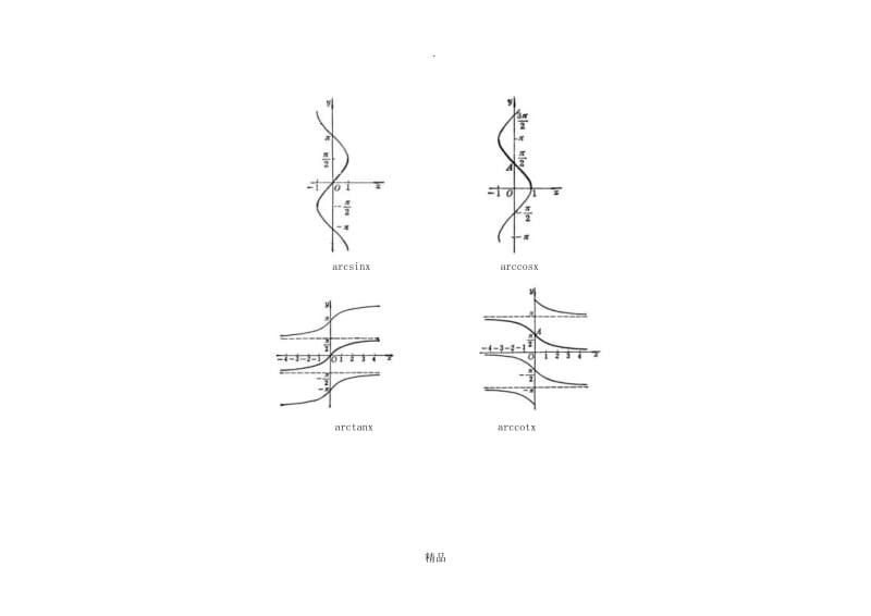 三角和反三角函数图像.doc_第3页