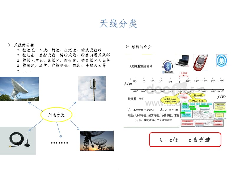 天线设计基础.ppt_第3页