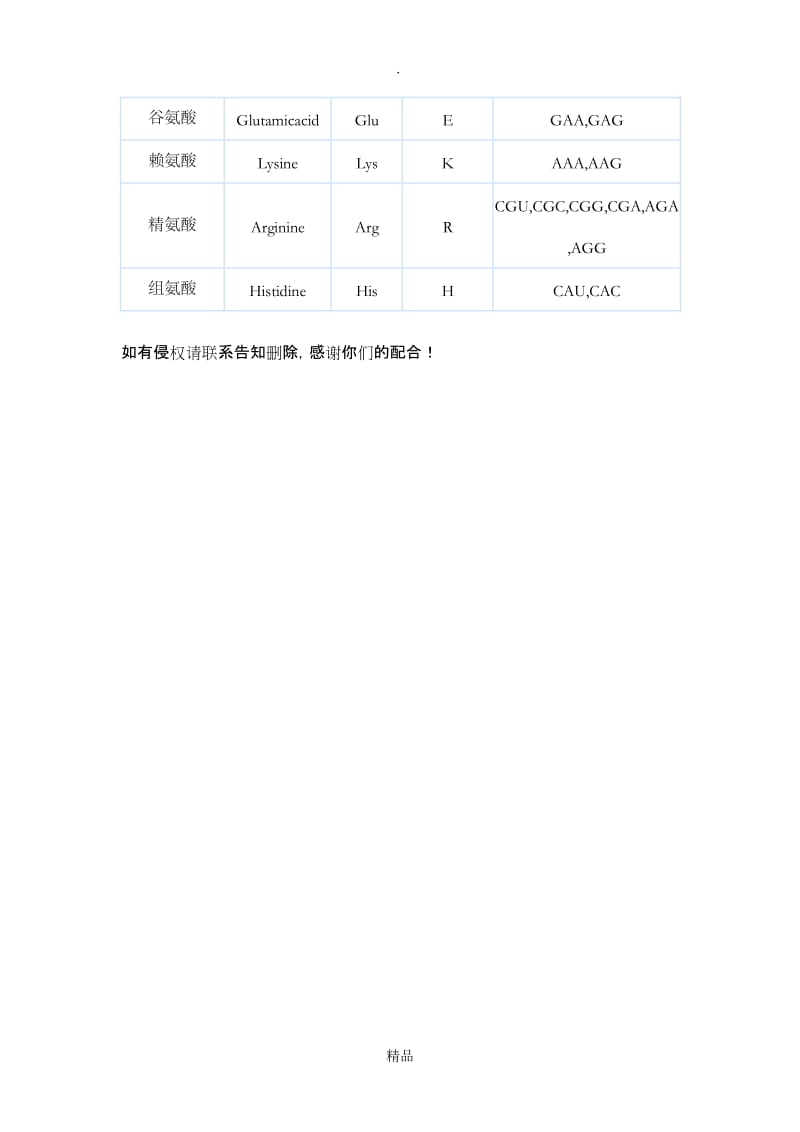 氨基酸密码子表.doc_第2页