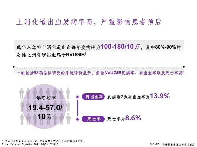 上消化道出血的指南对比.ppt_第2页