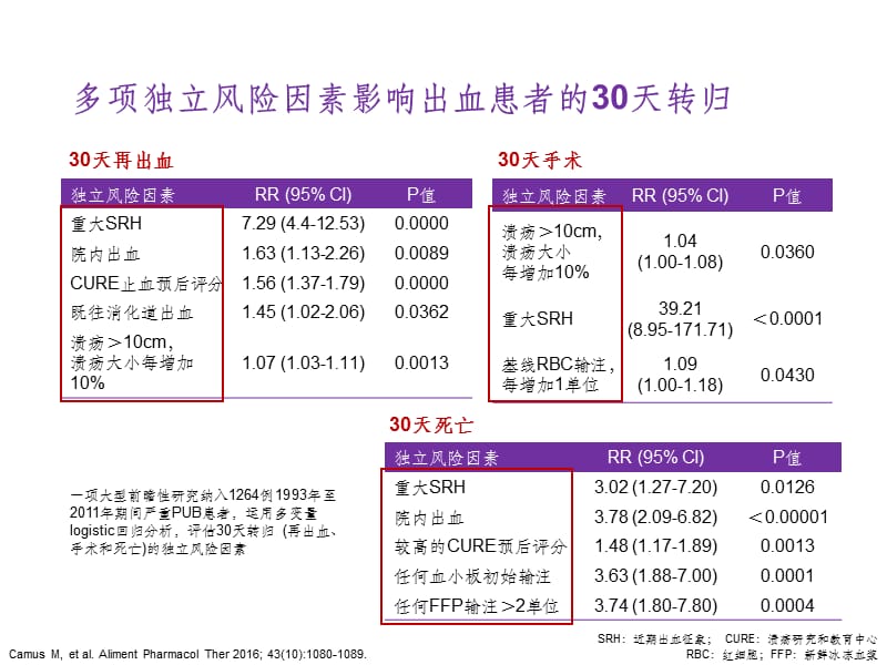 上消化道出血的指南对比.ppt_第3页