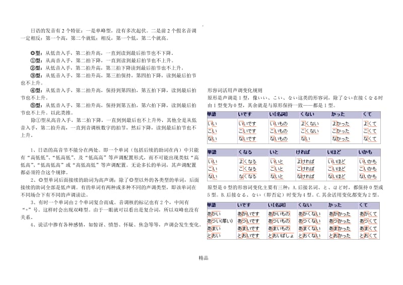 日语音调变化规则.doc_第1页