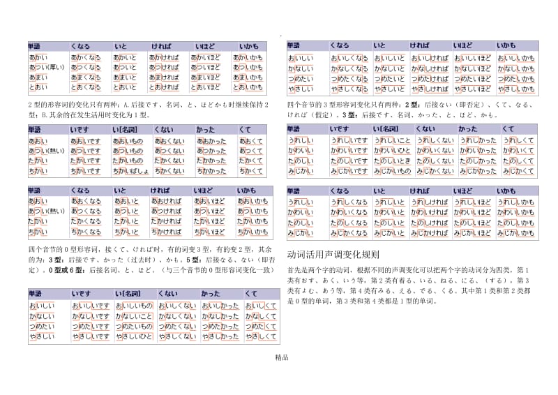 日语音调变化规则.doc_第2页