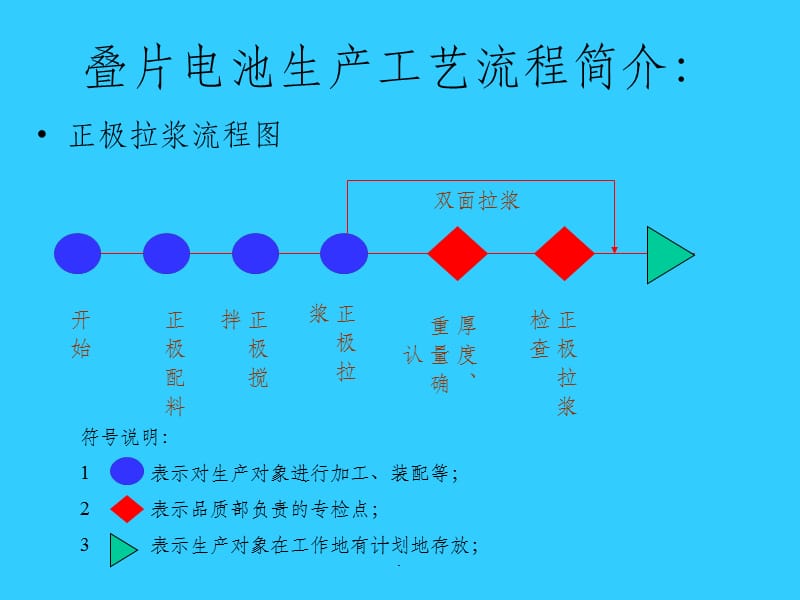 叠片电池工艺简介.ppt_第2页