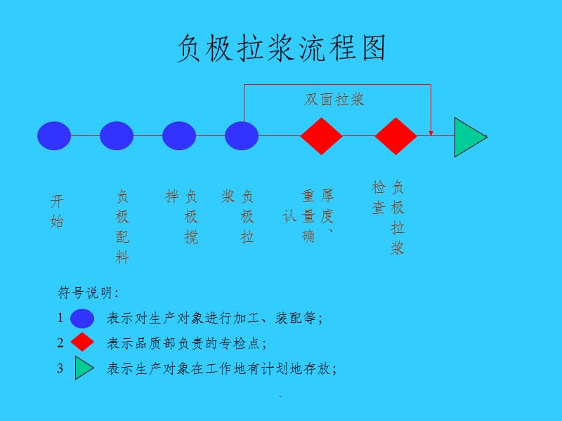 叠片电池工艺简介.ppt_第3页