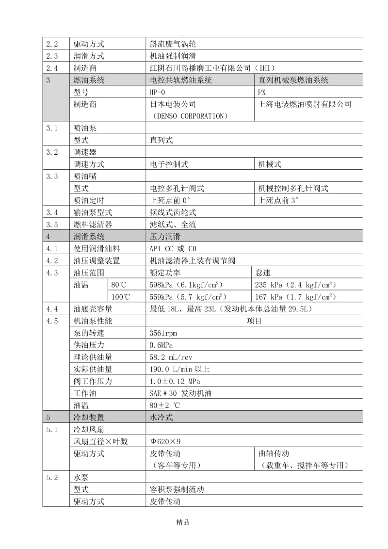 日野P11C发动机搭载用规格书(V5).doc_第2页