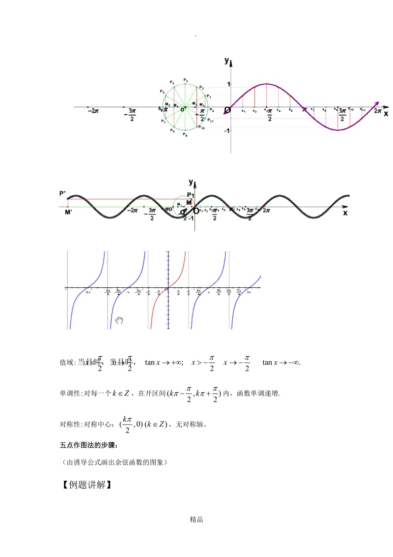 三角函数的图像与性质优秀教案.doc_第2页