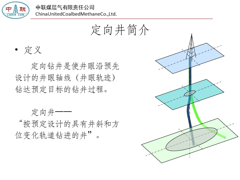 定向井及工具.ppt_第3页