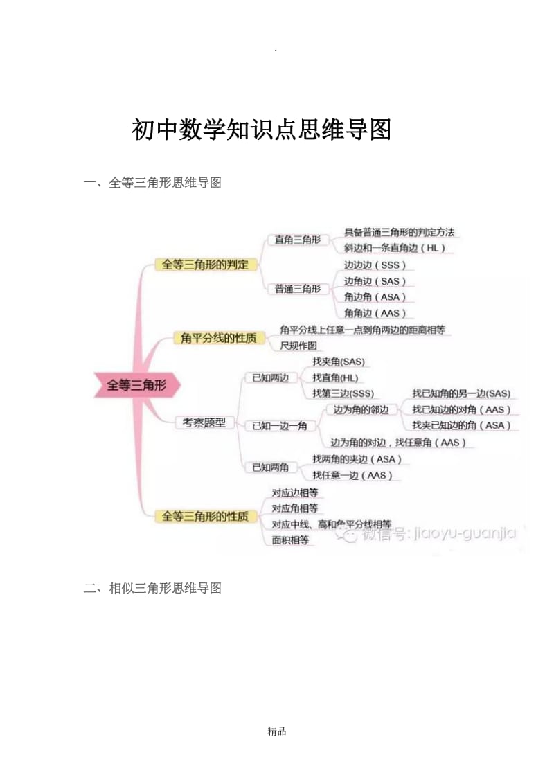 初中数学知识点思维导图.doc_第1页