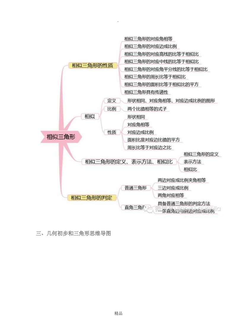 初中数学知识点思维导图.doc_第2页