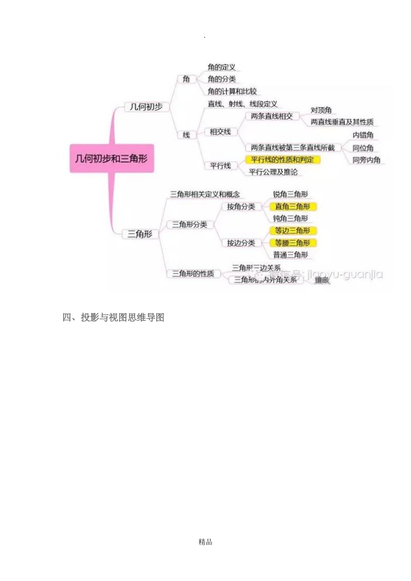 初中数学知识点思维导图.doc_第3页