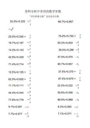 公务员考试中常用特殊小数.docx