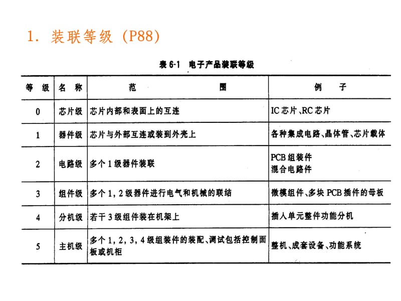 电子工艺培训教材06.ppt_第3页