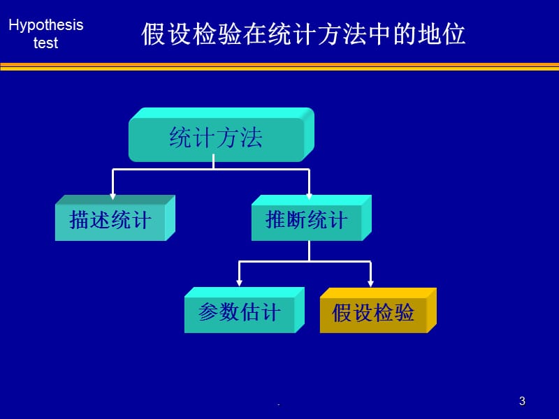 第六章假设检验.ppt_第3页