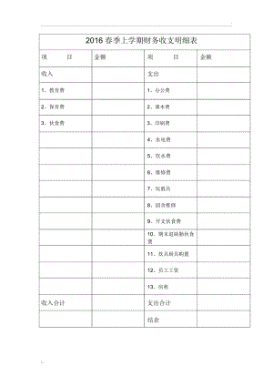 幼儿园2016春季上学期财务收支明细表.docx