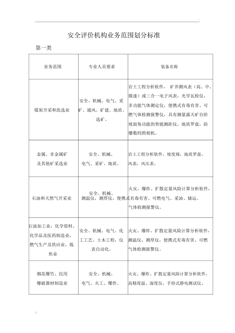 安全评价机构业务范围划分标准(新).docx_第1页