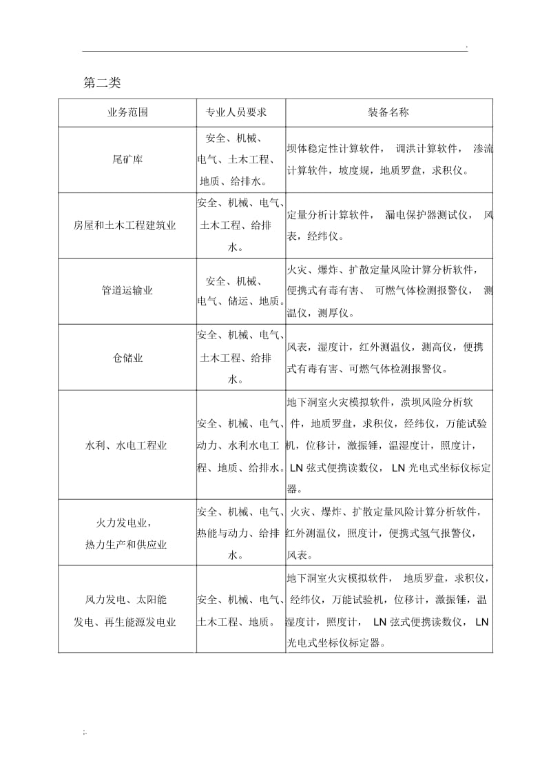 安全评价机构业务范围划分标准(新).docx_第2页