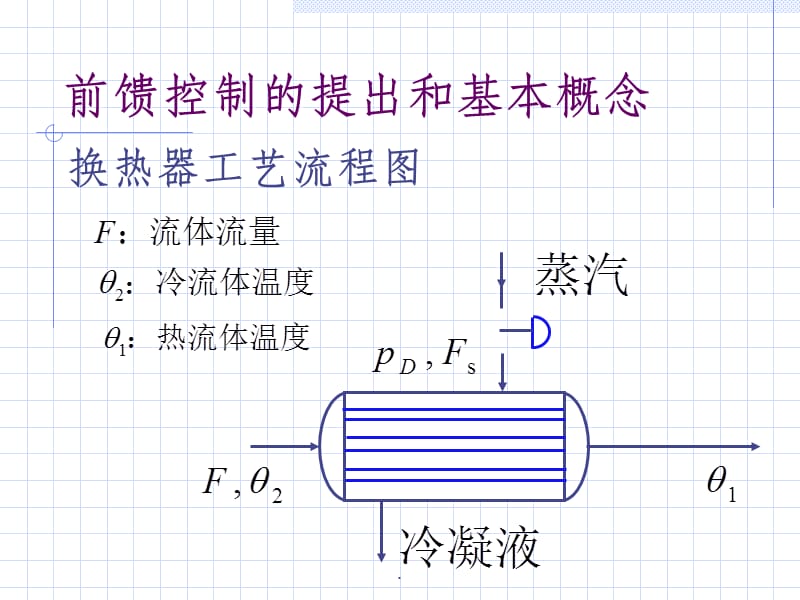 前馈控制系统.ppt_第2页