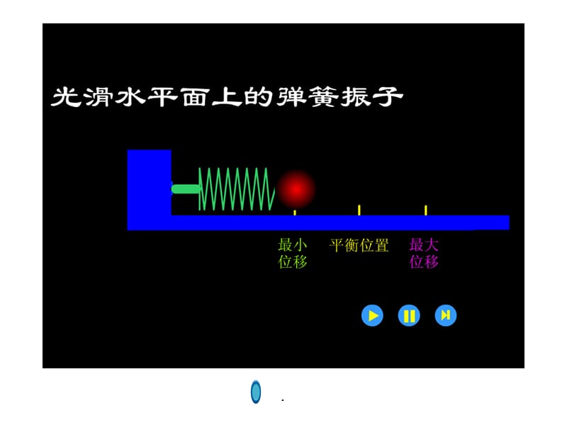 第九章简谐振动.ppt_第3页