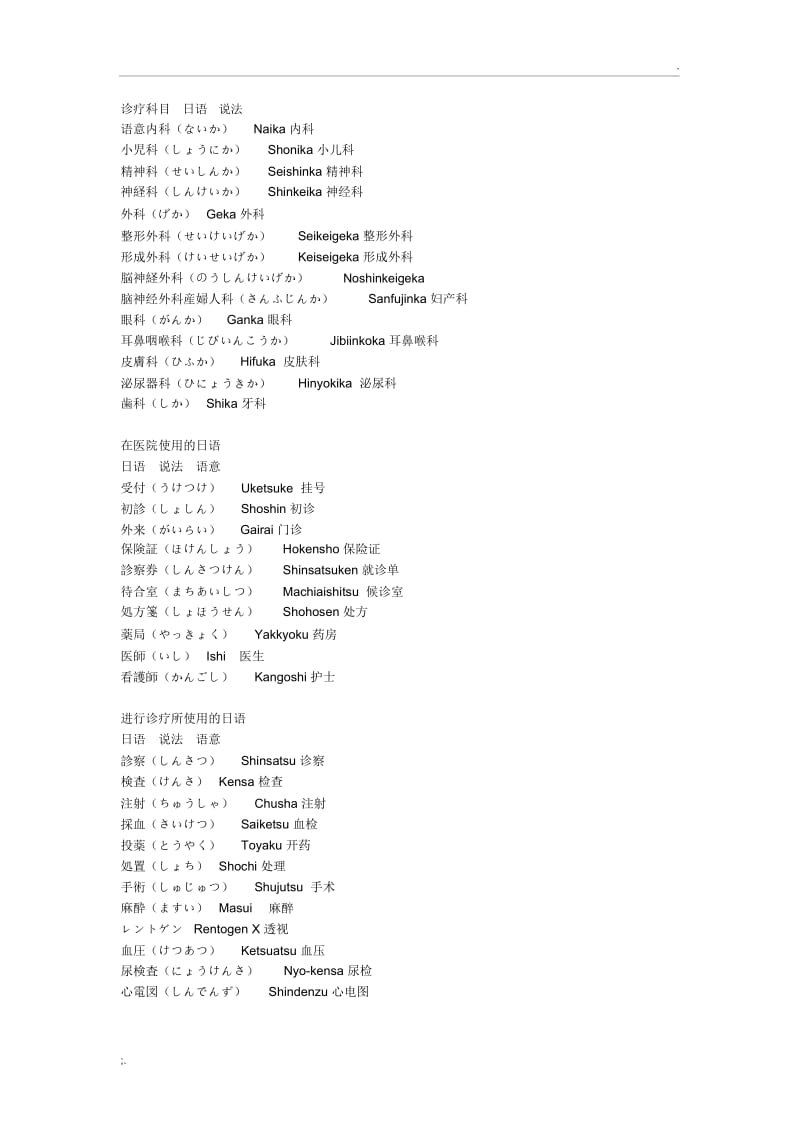 日语医疗用语.docx_第1页