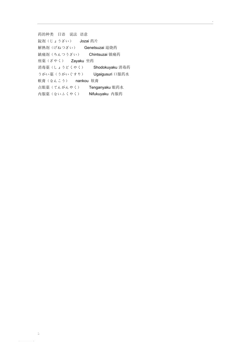 日语医疗用语.docx_第2页