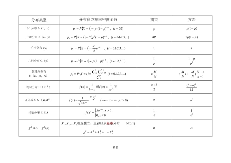 常用分布的期望和方差.doc_第1页