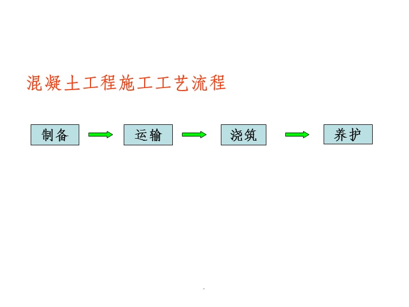 土木工程施工06混凝土工程.ppt_第2页