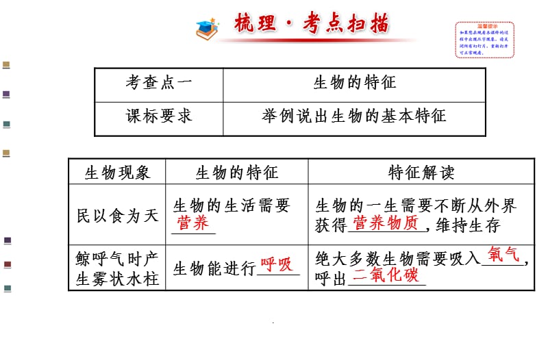 生物和生物圈复习.ppt_第2页